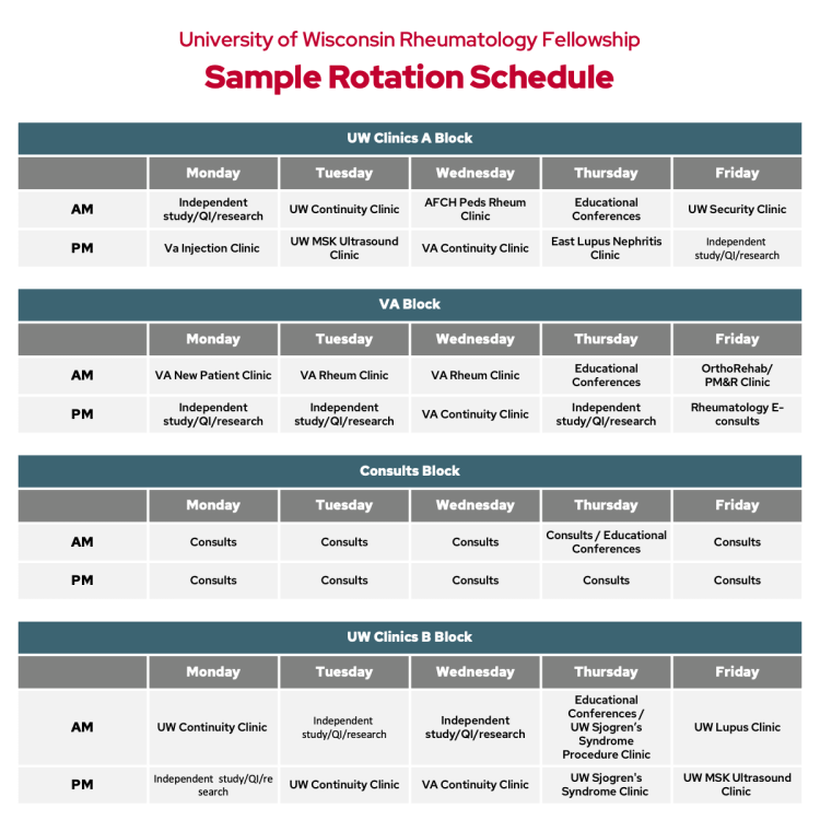 Sample rotation schedule for the UW–Madison Rheumatology Fellowship