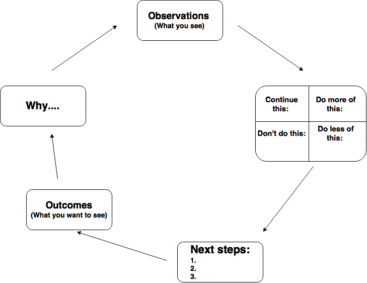 COACH diagram