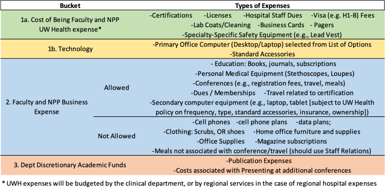 UW Health Professional Funds