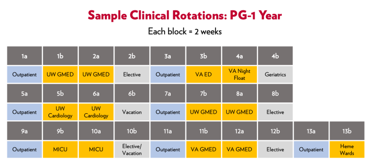 Sample clinical rotations - PG-1 Year