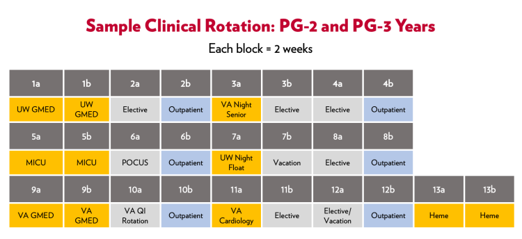 Sample clinical schedule - PG-2 and PG-3 Years