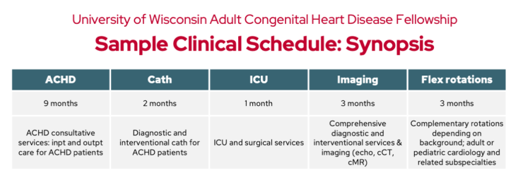 UW Adult Congenital Heart Disease fellowship sample clinical schedule