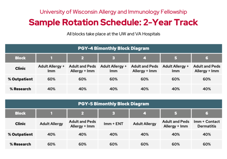 University of Wisconsin Allergy and Immunology fellowship sample rotation schedule: 2-year track