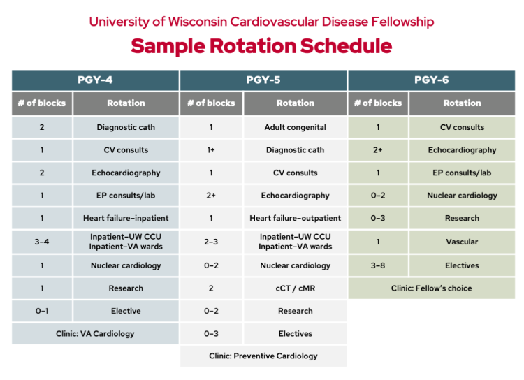 UW Cardiovascular Disease Fellowship sample rotation schedule