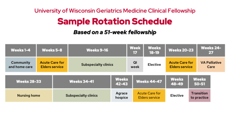 UW Geriatric Medicine Clinical Fellowship sample rotation schedule