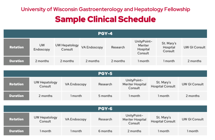 UW Gastroenterology and Hepatology Fellowship sample rotation schedule