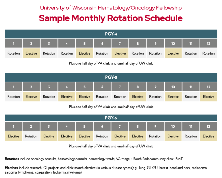 UW Hematology/Oncology fellowship sample rotation schedule