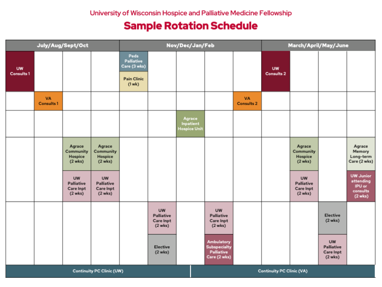 UW Hospice and Palliative Medicine Fellowship sample rotation schedule