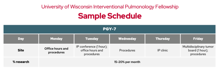UW Interventional Pulmonology Fellowship sample rotation schedule