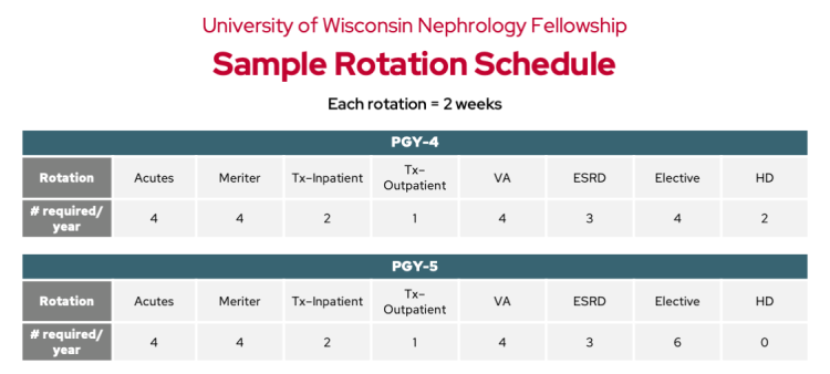 UW Nephrology Fellowship sample rotation schedule