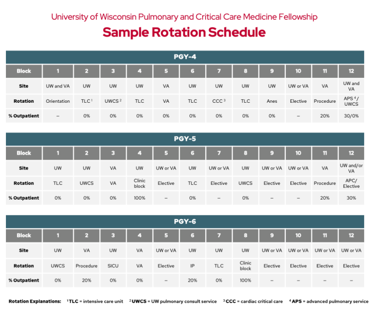 UW Pulmonary and Critical Care Medicine Fellowship sample rotation schedule