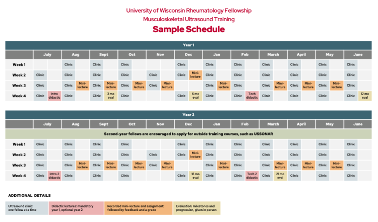 UW Rheumatology Fellowship MSK training program sample schedule
