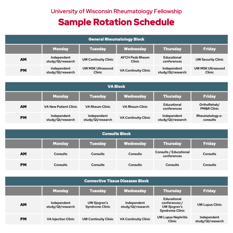 UW Rheumatology Fellowship sample rotation schedule