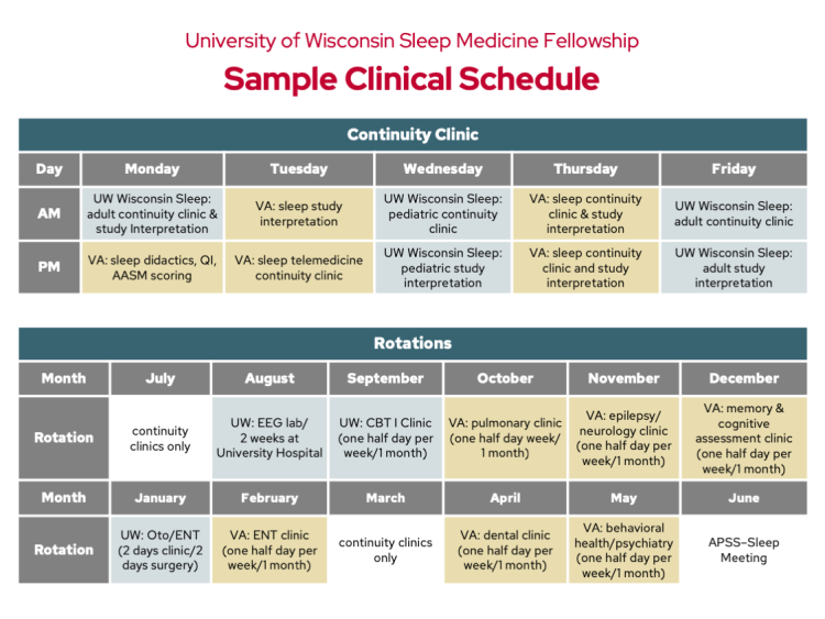 UW Sleep Medicine Clinical Fellowship sample rotation schedule