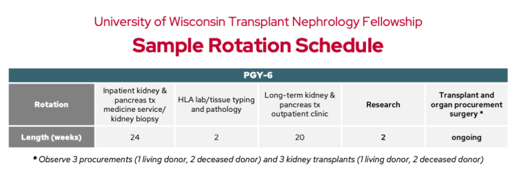 UW Transplant Nephrology fellowship sample rotation schedule