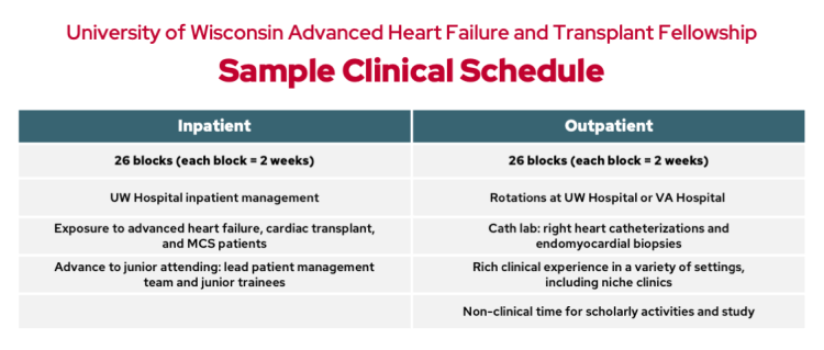 UW Advanced Heart Failure and Transplant fellowship sample clinical schedule