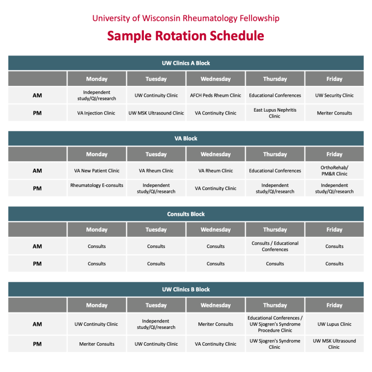 Rheumatology fellowship sample rotation schedule