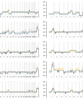 Cin genomics