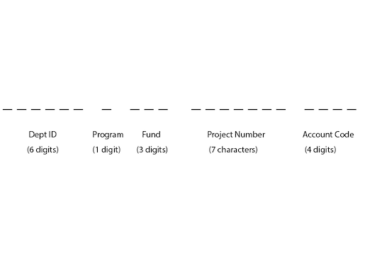 Graphic of a UW-Madison funding string